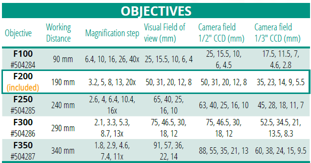 WPI SurgiScope_objectives models.png